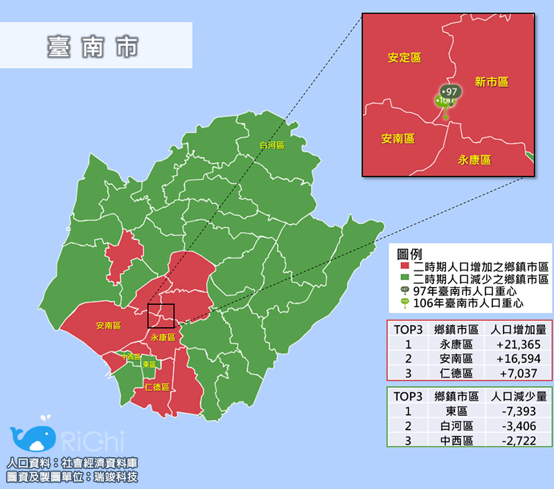 人口遷徙大解密 臺灣人口重心的十年挑戰 Richi